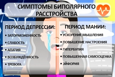 Лечение биполярного расстройства в Алейске