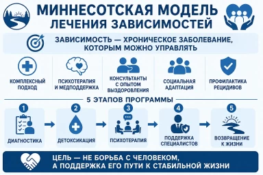 Миннесотская модель в Алейске