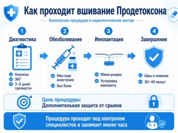 Имплантация Продетоксон в Алейске