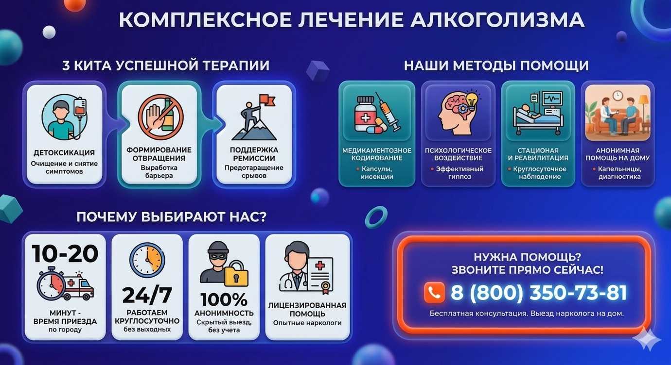 Инфографика о методах лечения алкоголизма в Алейске: детоксикация, кодирование и анонимная помощь на дому от клиники Похмельная служба.